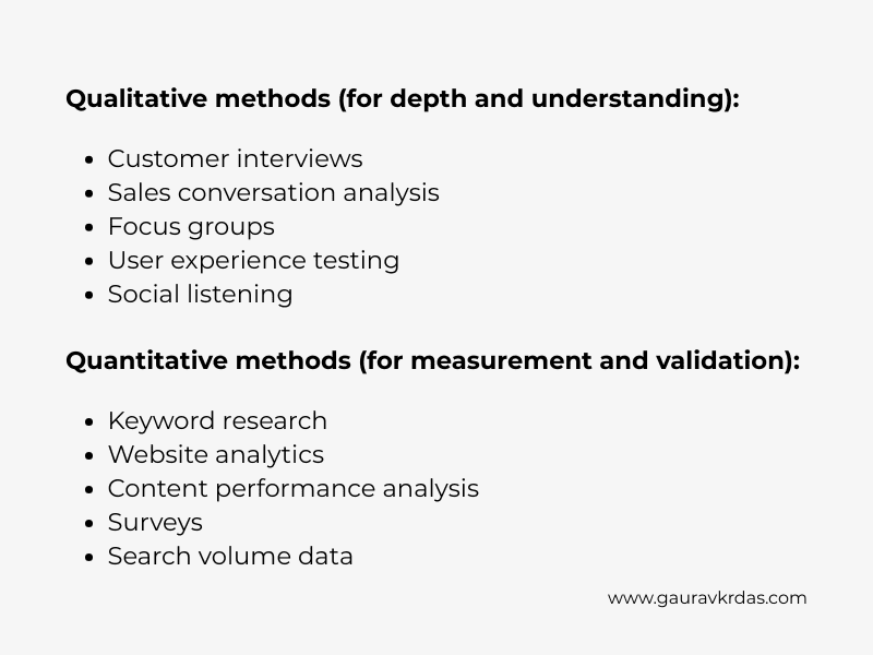 B2B Content Research Methodology