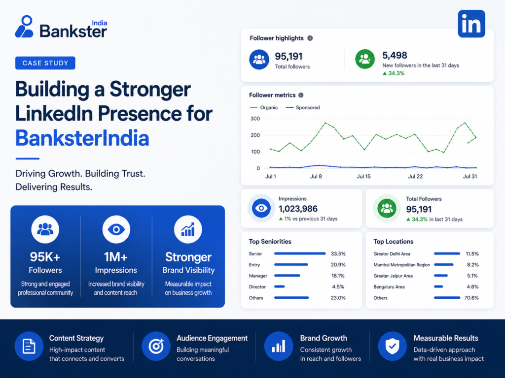 Building a LinkedIn presence for BanksterIndia